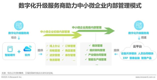 从挣扎到崛起 中小微企业数字化升级成“突围之路”