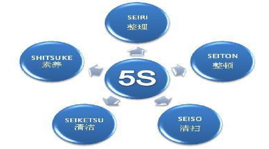 质量管理九步曲 您的企业管理在哪一步？