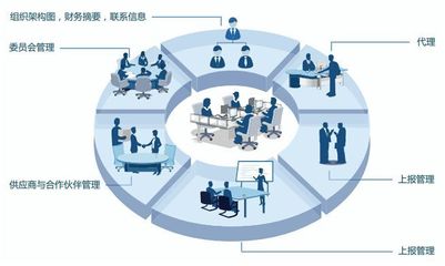“多、快、好、省”——新技术应用带来的企业价值（上篇）
